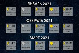 Чем заниматься и от чего отказаться в новолуние 7 сентября 2021 года. Lunnyj Kalendar Na 2021 God Idealnoe Vremya Dlya Deneg I Lyubvi Cheltv Ru