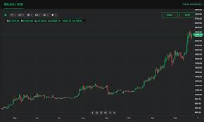 Bitcoin price prediction for august 2021 the bitcoin price is forecasted to reach $48,548.918 by the beginning of august 2021. Bitcoin Price Prediction For 2021 New Research Currency Com