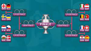 Bein Sports On Twitter Euro2020 Voici Le Tableau Complet Des 1 8emes De Finale De L Euro 2020 Les Bleus Affronteront La Suisse Toutes Les Affiches Sont A
