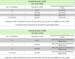 Tax Credit Qualification Form Resume Maker Create