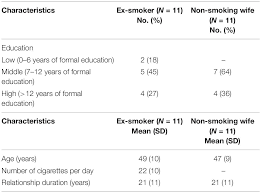 Female workers protest on international women's day. Frontiers Smoking Cessation Experience In Indonesia Does The Non Smoking Wife Play A Role Psychology