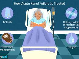 Management of acute renal failure. Acute Renal Failure Overview And More
