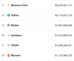 General price overview since 27th february, ada ha… Cardano Weekly Price Prediction Is The Price Headed Towards 0 075