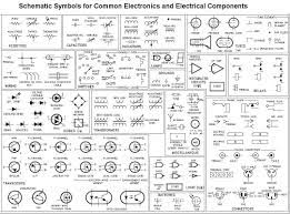 Electrical symbols and electronic circuit symbols are used for drawing schematic diagram. Schematic Basics Part 1 Search Place Move Eagle Blog
