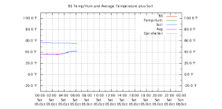 Sunrisesideweather Com For Rogers City Mi Trend Chart Of