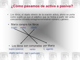 Frente a la voz activa, nos encontramos con la voz pasiva, según la cual el sujeto ya no es el protagonista de la acción verbal sino quien la en español, la voz pasiva puede construirse de distintas maneras: La Voz Pasiva Que Es La Voz Voz Pasiva Voz Activa Ppt Video Online Descargar