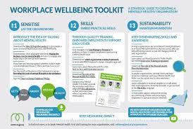 Pin On Wellness Ideas
