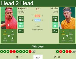 Jarry se dostal do finále french open 2013 v chlapecké čtyřhře, partnerství s cristianem garínem porazili kyle edmund a frederico. H2h Prediction Alejandro Tabilo Vs Nicolas Jarry Santiago Challenger Odds Preview Pick Tennis Tonic News Predictions H2h Live Scores Stats