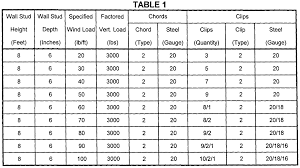 Maximum floor joist span for no. Wood Floor Truss Span Table Wood Flooring