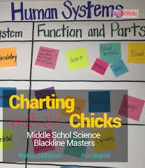 Science Middle School Blacklines