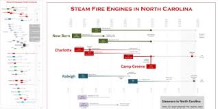 North Carolina Steam Fire Engines By Mike Legeros