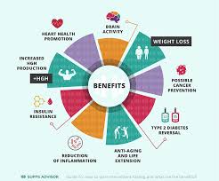 I'll stick to research involving humans only (sorry this takes time and we can benefit from a whole system approach and advice via naturopath and nutritionist who is. Intermittent Fasting Choosing The Best Approach