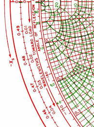 The Smith Chart Load Impedance Measured Down The