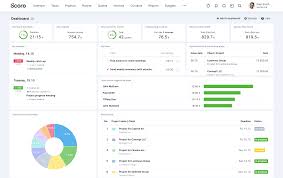 Who invented kpi business dashboards? 21 Best Kpi Dashboard Software Tools Scoro