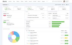 We have picked one kpi template for each section of the business that was recommended by the industry experts. 21 Best Kpi Dashboard Software Tools Reviewed Scoro