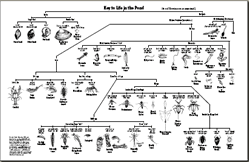 Exact Pond Life Identification Chart 2019