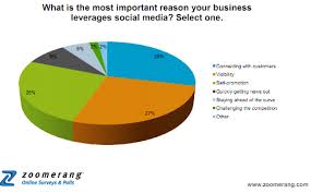 Pin On Consumer Behavior
