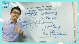 Sukar untuk dikesan perbezaan yang nyata dalam kepercayaan dan keagamaan masyarakat melayu. Ciri Ciri Negara Dan Bangsa Kesultanan Melayu Melaka Spm 2020 ç³»åˆ— Youtube