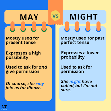 May or Might: What's the Difference? (With Examples)