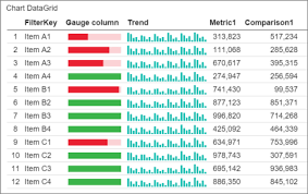 Add Data Grids To Mobile Reports Sql Server Reporting