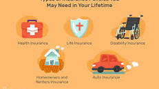 نتيجة بحث الصور عن ‪Types of insurance‬‏