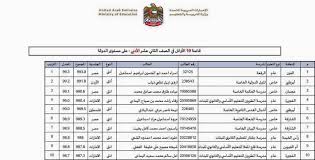 Check spelling or type a new query. Ø§Ù„Ø§Ù…Ø§Ø±Ø§Øª Ù‚ÙˆØ§Ø¦Ù… Ø¨Ø£Ø³Ù…Ø§Ø¡ Ø£ÙˆØ§Ø¦Ù„ Ø§Ù„Ø«Ø§Ù†ÙˆÙŠØ© Ø§Ù„Ø¹Ø§Ù…Ø© 20152016 ØºÙŠØ± Ù…Ø­Ø¯Ø¯ Ø£Ø®Ø¨Ø§Ø± Ø§Ù„ÙØµÙ„ Ø§Ù„Ø£ÙˆÙ„ 2018 2019 Ø§Ù„Ù…Ù†Ø§Ù‡Ø¬ Ø§Ù„Ø¥Ù…Ø§Ø±Ø§ØªÙŠØ©