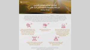 6 إجراءات تضمن عودة الموظفين إلى أعمالهم بعد الإجازات المبكرة محليات أخرى الإمارات اليوم