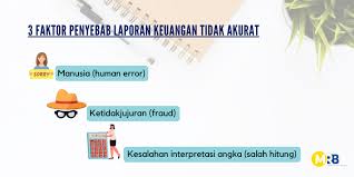 Nov 13, 2020 · purwanto, pengertian evaluasi, secara garis besar, dapat dikatakan bahwa pemberian nilai terhadap kualitas tertentu. Indikator Penyebab Kesalahan Dalam Laporan Keuangan Mrb Finance