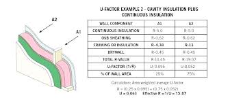 Garage Door R Value Chart Mignonbarbe Co