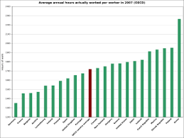 Dur?e du travail en france. Marche Du Travail En France Wikipedia
