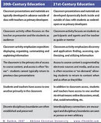 20th Vs 21st Century Learning 21st Century Learning 21st Century Teaching 21st Century Skills