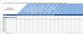 Daci Excel Chart How To Make A Daci Matrix Are You