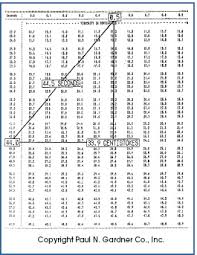 Zahn Cup 1 Conversion Chart Cjta Net