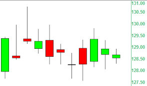 Candlestick Chart Definition Mypivots