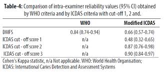 International caries classification and management system (iccms) tm maintaining and preserving tooth structure. Jpma Journal Of Pakistan Medical Association