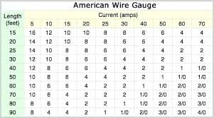 All Wire Gauge And Amps 63 141 224 157