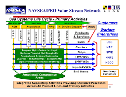 Navsea Pms Org Chart Related Keywords Suggestions Navsea