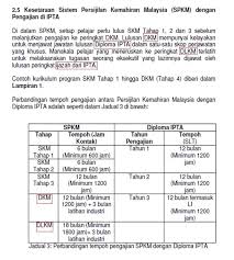 Sijil kemahiran malaysia (skm tahap 2) oleh jabatan pembangunan kemahiran, kementerian sumber manusia. Dlkm Setaraf Ijazah Hi Tech Skill N Engineering