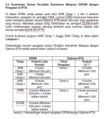 Mempunyai sijil skm tahap 3 dalam bidang yang ingin dipohon mengikut tangga noss dan lebih kurang 2 tahun pengalaman kerja. Dlkm Setaraf Ijazah Hi Tech Skill N Engineering