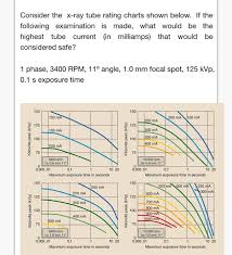 Solved Question 16 Consider The X Ray Tube Rating Chart S