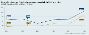 Check spelling or type a new query. Https Www Swp Berlin Org Fileadmin Contents Products Studien 2021s03 Deutschland Frankreich Libyen Mali Pdf
