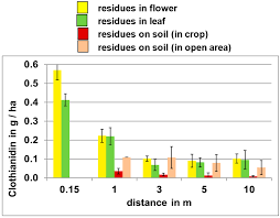 Pest control strategy that uses a combination of techniques to reduce pest pops to economically acceptable levels. Plants Free Full Text Evaluating The Role Of Seed Treatments In Canola Oilseed Rape Production Integrated Pest Management Pollinator Health And Biodiversity