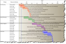 Pin By Joshua Neil Rubin On Ediscovery Visualizations