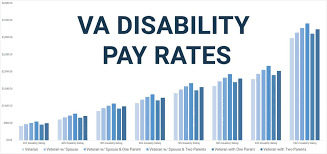 Va Disability Rates 2019s Updated Pay Chart