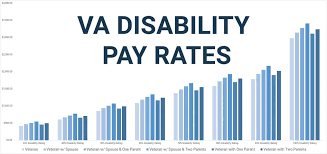 Va Disability Pay Chart 2019 Best Picture Of Chart