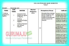 Pembelajaan tematik adalah pembelajaran tepadu yang menggunakan tema untuk mengaitkan beberapa mata pelajaran sehingga dapat memberikan pengalaman bermakna kepada siswa. Kisi Kisi Soal Uas Pas Kelas 4 Tema 7 Semester 2 K13 Guru Maju