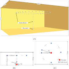 A typical smoke detector contains about 1 microcurie (about 1/ 5000 of a gram) of americium 241 which is shielded by a metal chamber within the plastic casing of the detector. The Location Of The Smoke Detectors In The Fire Scenarios A The 3d Download Scientific Diagram