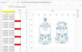 Excel Arts Minions Minions Diagramm Finanzen