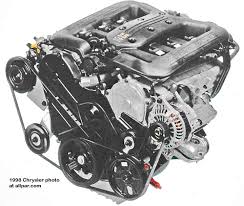 Anyone know where i can see a suspension diagram or pictures with the name of the parts? Dodge Charger 3 5 Engine Diagram Wiring Diagram Jagged Completed A Jagged Completed A Graniantichiumbri It