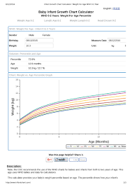 Breastfed Baby Growth Chart Calculator 1 Pdf Format E